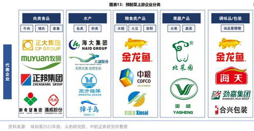 家门口的预制菜小店 中级农产品的下沉赛道与资本新机遇