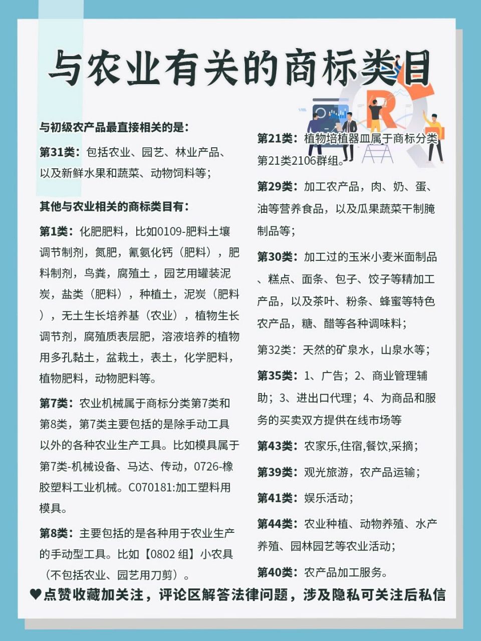 与农业有关的商标类目 04与初级农产品最直接相关的就是31类: 97